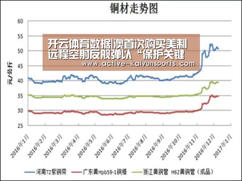 开云体育数据|澳首次购买美制远程空射反舰弹以“保护关键航道”(图1) 开云体育高清直播