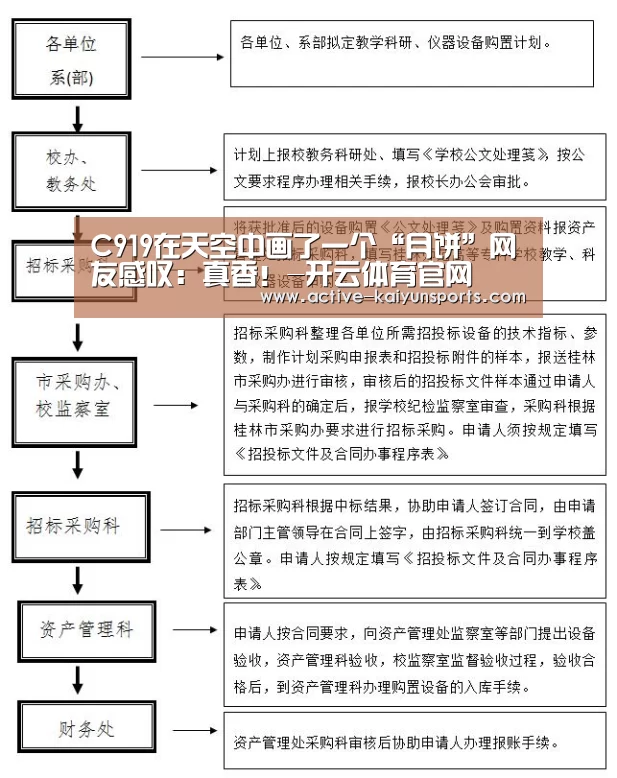 C919在天空中画了一个“月饼”网友感叹:真香!-开云体育官网(图2) 开云体育数据